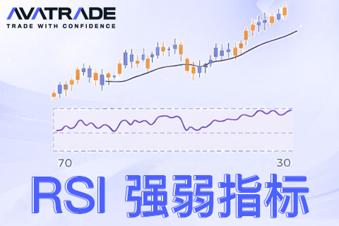 什么是RSI 指标？在MT5平台使用RSI 指标交易