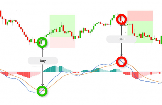 MT5指标MACD